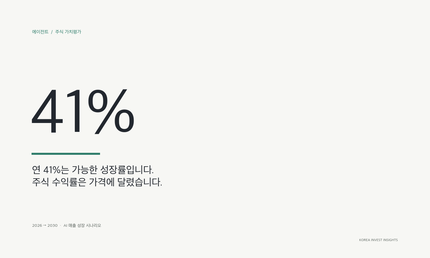 Featured image of post AI 매출 연 41%는 가능한 성장률입니다. 주가 할인은 종목마다 다릅니다