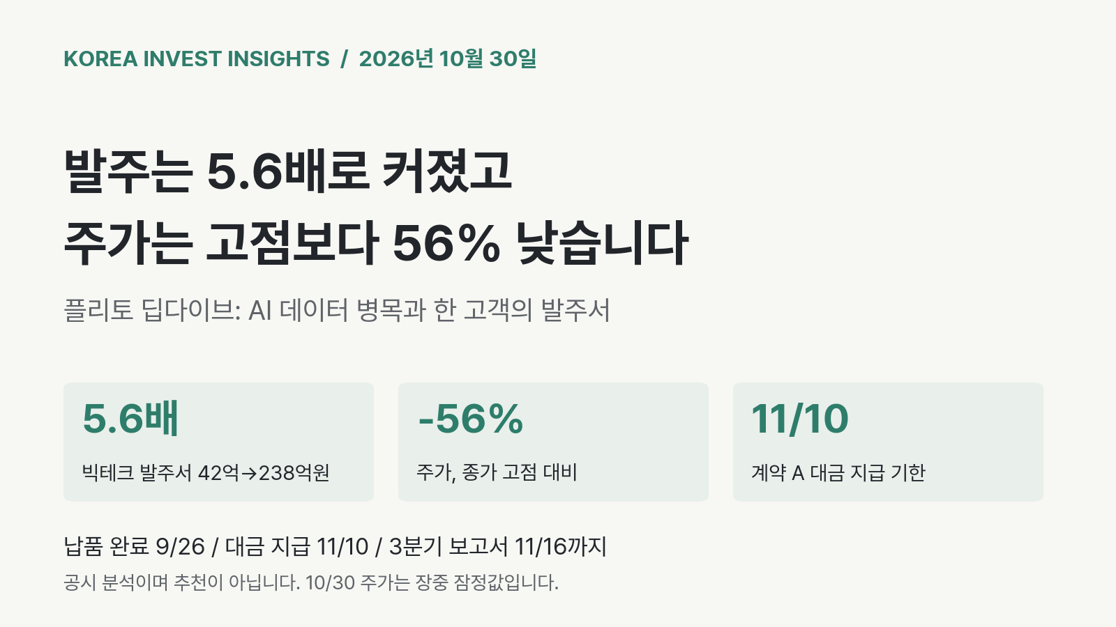 Featured image of post 플리토 딥다이브: 빅테크 발주서는 5.6배로 커졌는데 주가는 고점보다 56% 낮습니다. 11월 10일 정산 공시가 첫 답을 줍니다