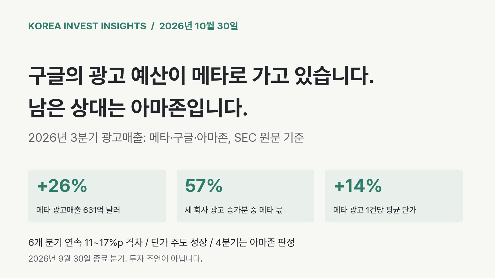 Featured image of post 구글의 광고 예산이 메타로 가고 있습니다. 6개 분기 연속 11~17%p 격차는 우연으로 설명되지 않습니다