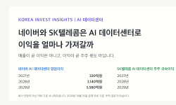 Featured image of post 네이버와 SK텔레콤은 AI 데이터센터로 이익을 얼마나 가져갈까