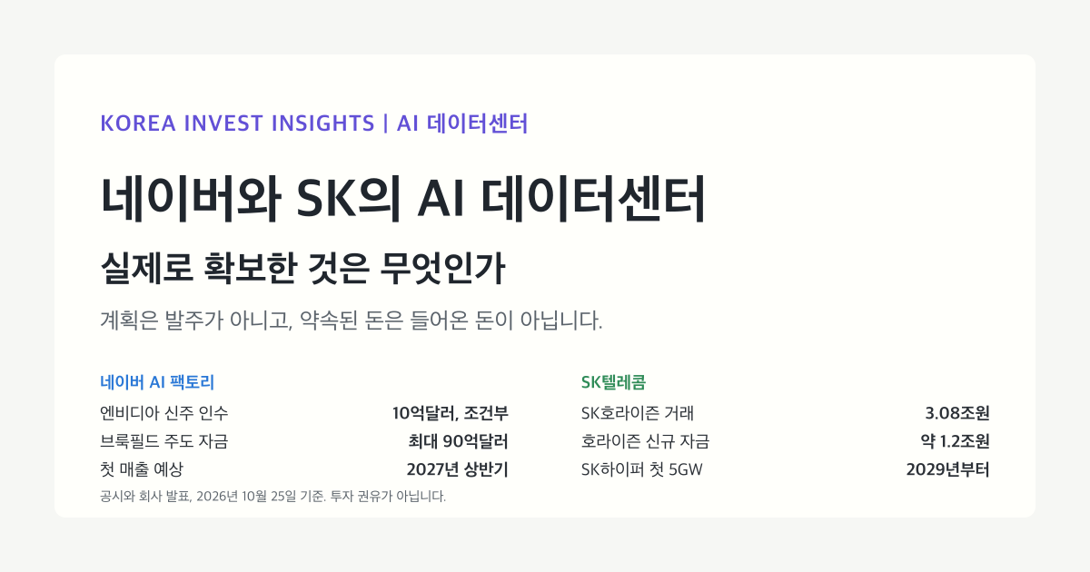 Featured image of post 네이버와 SK텔레콤의 AI 데이터센터 경쟁: 실제로 확보한 것은 무엇인가