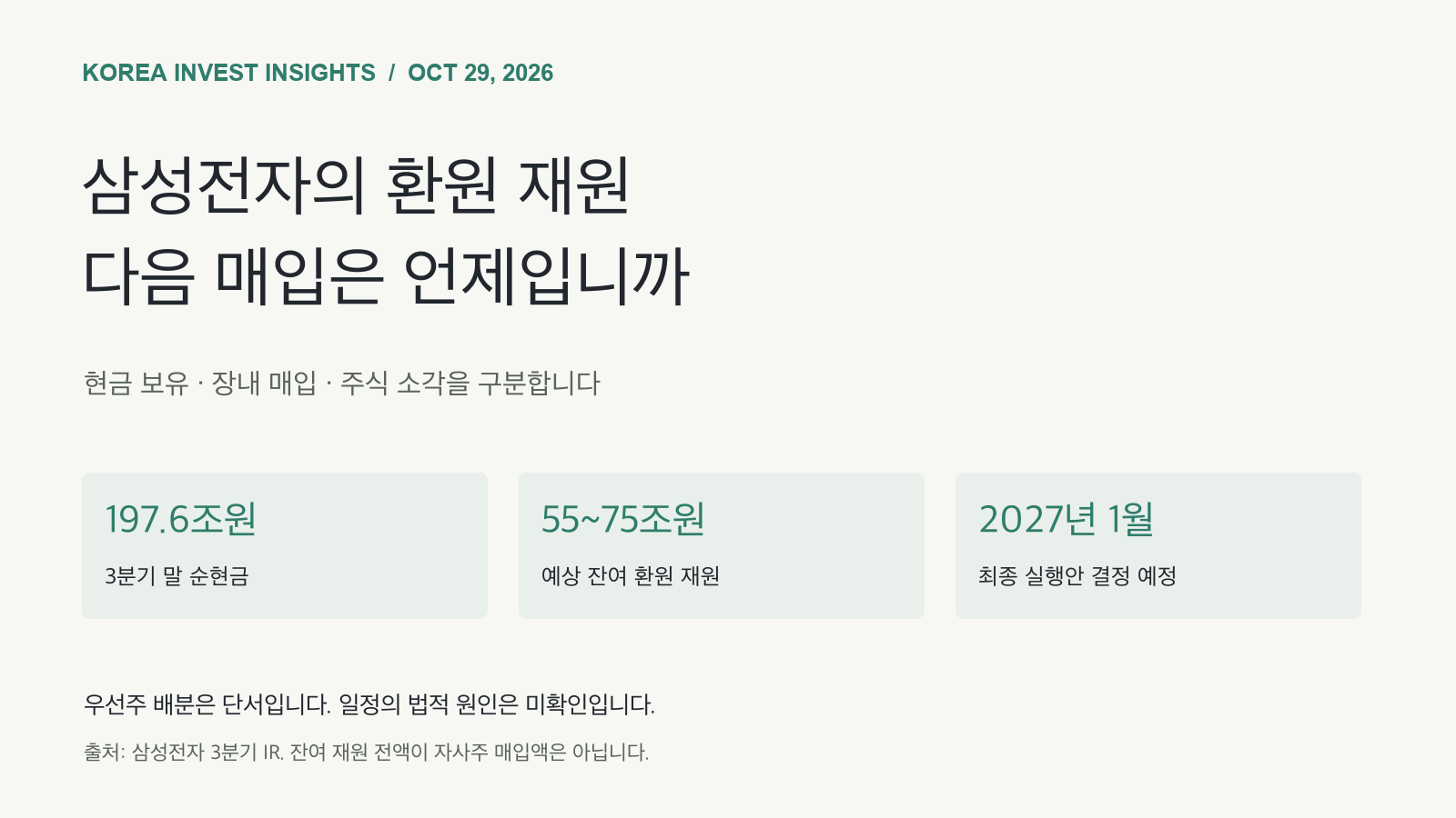 Featured image of post 삼성전자 주주환원, 75조원보다 중요한 매입의 달력