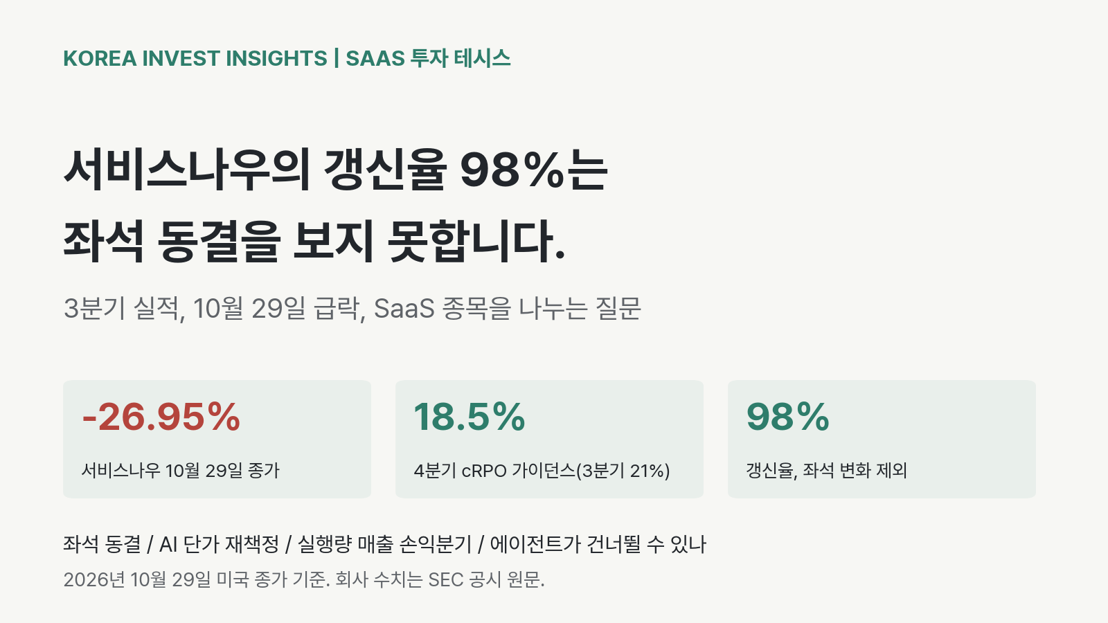 Featured image of post 서비스나우 하루 -27%: 갱신율 98%는 좌석 동결을 보지 못합니다