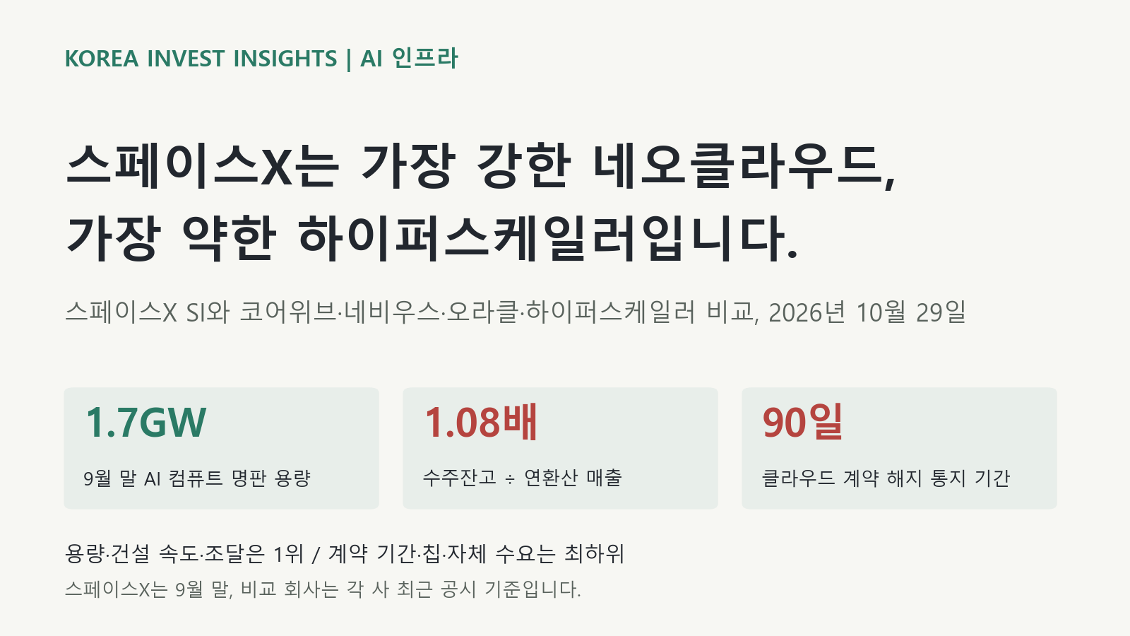 Featured image of post 스페이스X는 가장 강한 네오클라우드이자 가장 약한 하이퍼스케일러입니다. 90일 해지 계약이 그 이유입니다