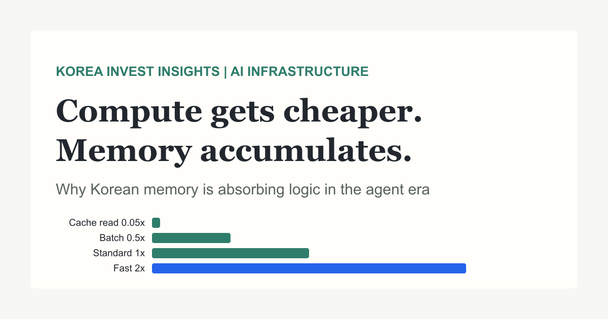 Featured image of post Compute Gets Cheaper While Memory Accumulates: Why Korean Memory Is Adding Logic in the Agent Era