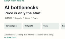 Featured image of post When AI Bottlenecks Re-rate: Pricing and Cash Separate Samsung Electro-Mechanics, Seagate, and Ciena