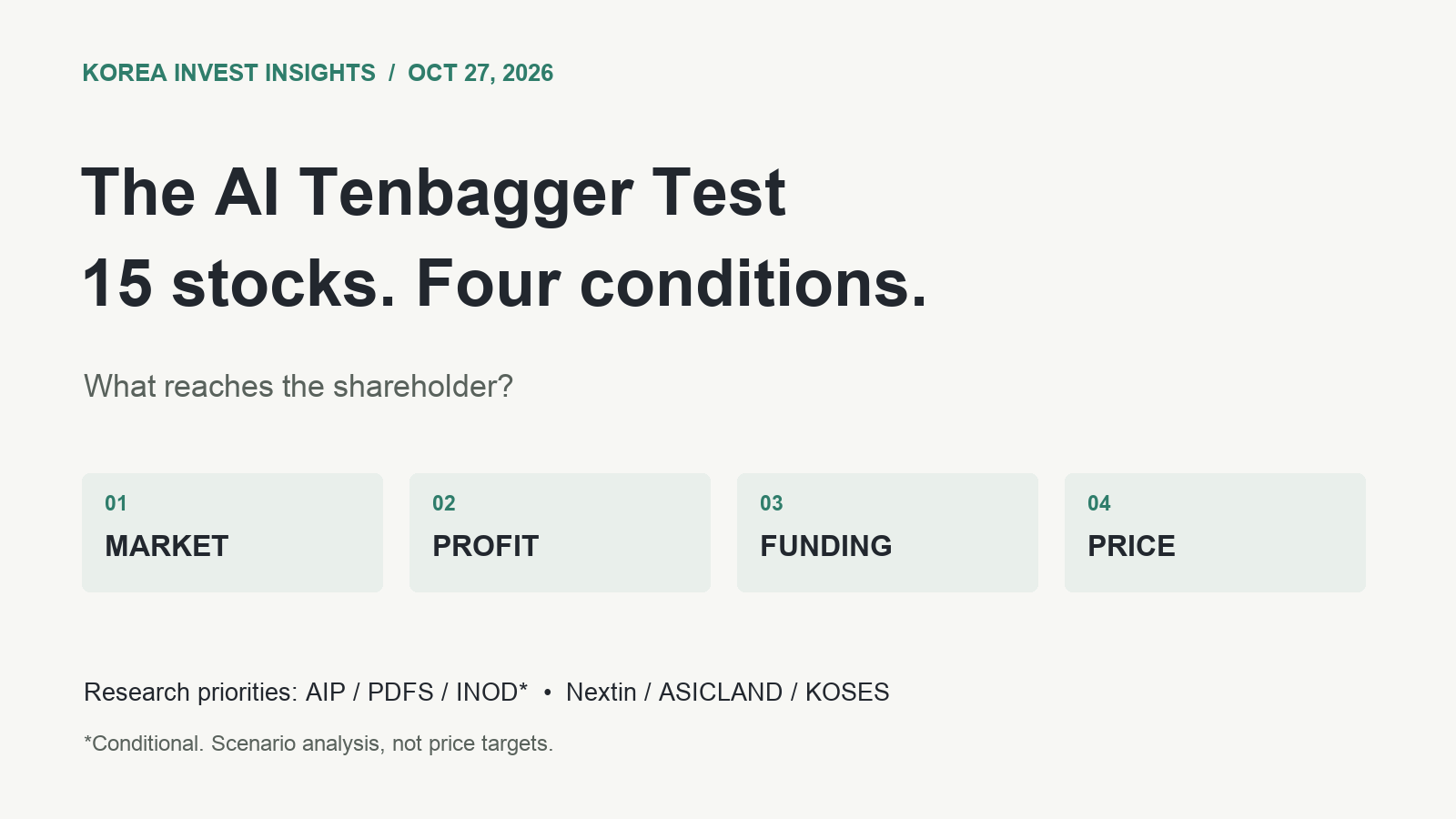 Featured image of post The AI Tenbagger Test: 15 Stocks and the Price of Being Wrong