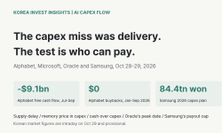Featured image of post Big Tech's Capex Miss Was a Delivery Problem. The Market Now Prices Who Can Pay for the Build, From Alphabet to Samsung.