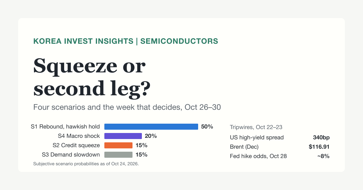 Featured image of post Squeeze or Second Leg? Four Scenarios and a Day-by-Day Watch List for Oct 26–30