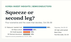 Featured image of post Squeeze or Second Leg? Four Scenarios and a Day-by-Day Watch List for Oct 26–30