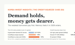 Featured image of post The Credit-Squeeze Case (S2): Demand Holds, Money Gets Dearer, and the Weakest Borrowers Pay First