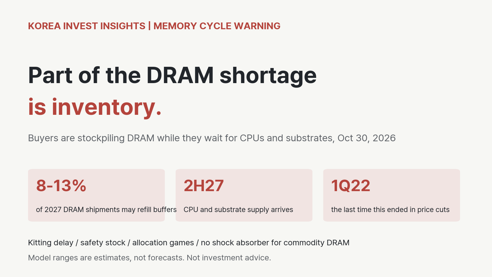 Featured image of post Part of the DRAM Shortage Is Inventory. The Day CPUs Arrive, Buyers Stop Buying.