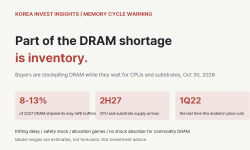 Featured image of post Part of the DRAM Shortage Is Inventory. The Day CPUs Arrive, Buyers Stop Buying.