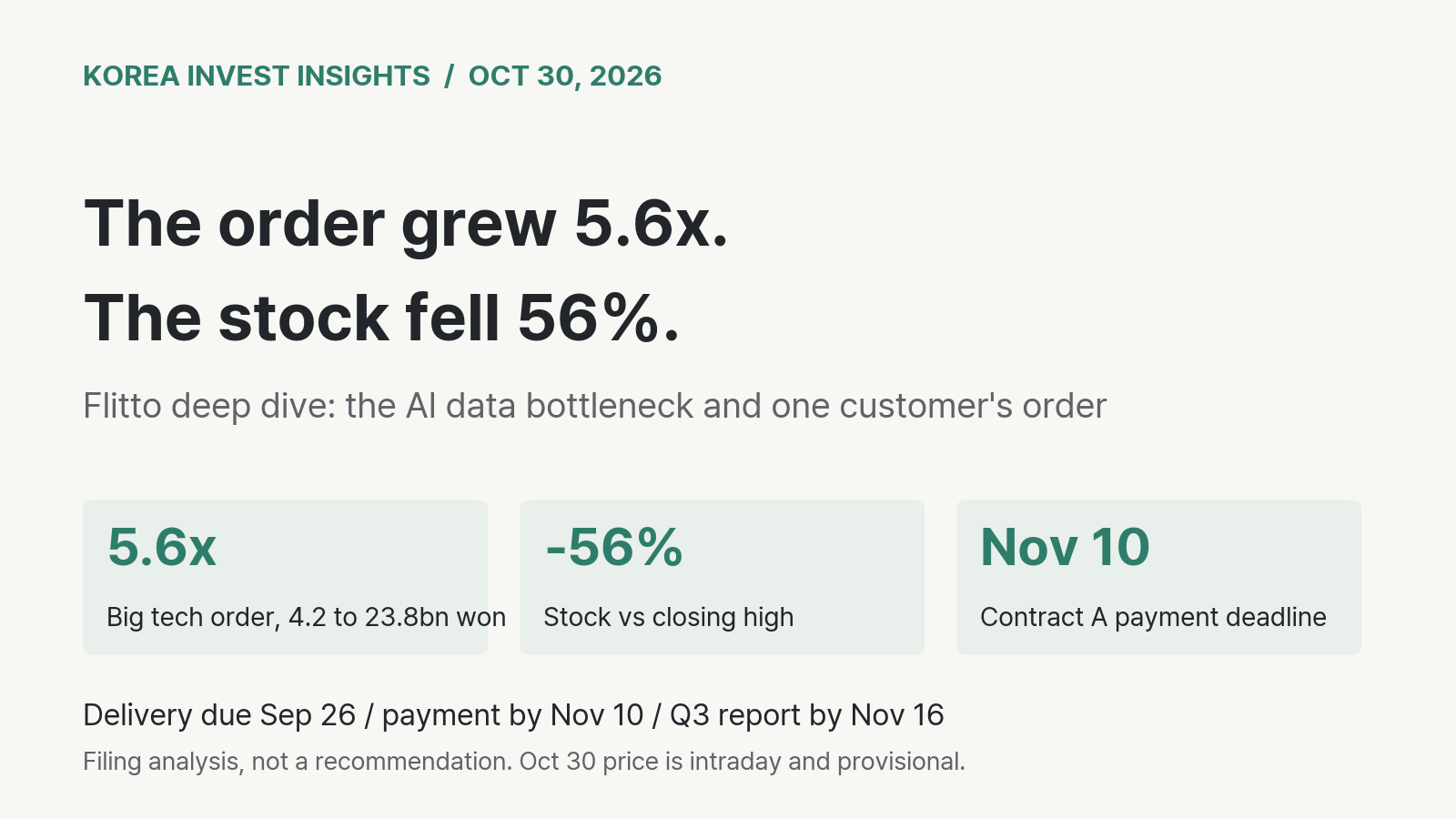 Featured image of post Flitto Deep Dive: One Big Tech Data Order Grew 5.6x. The Stock Is 56% Below Its High. The November 10 Filing Gives the First Answer.