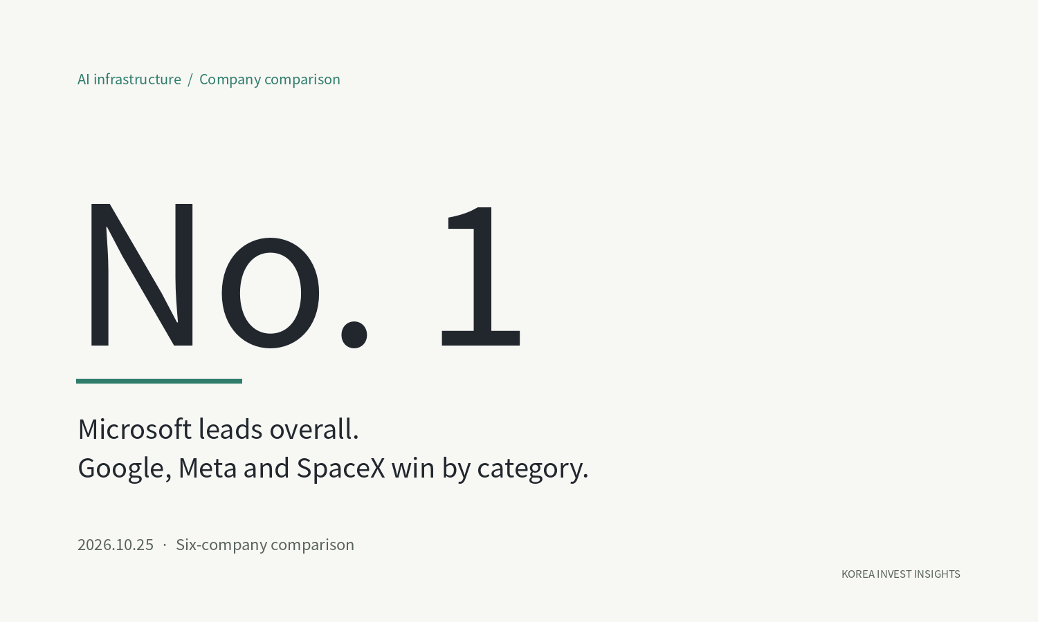 Featured image of post Six AI Giants Ranked: Microsoft Leads Overall, While Google, Meta and SpaceX Win Their Own Categories