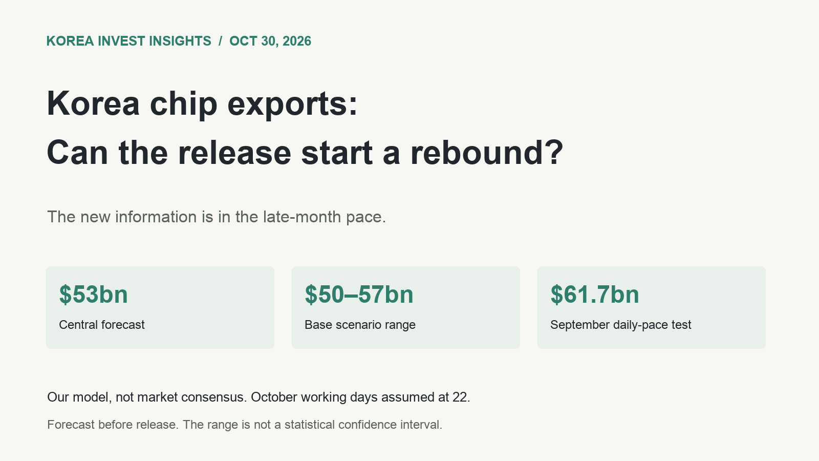 Featured image of post Korea's October Chip Exports: A $53 Billion Forecast and a Rebound Test