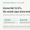 Korea Fell 12.5% in Two Months. Six Small Caps Drew Foreign and Domestic Buyers at Once. Only Two Pass Our Accumulation Test.