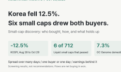 Featured image of post Korea Fell 12.5% in Two Months. Six Small Caps Drew Foreign and Domestic Buyers at Once. Only Two Pass Our Accumulation Test.