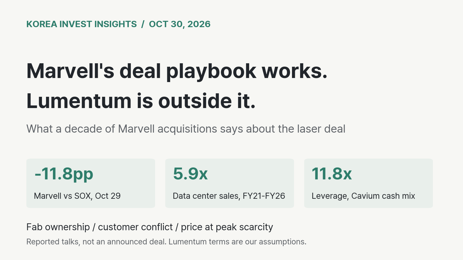 Featured image of post The First-Day Verdict Got Marvell's Last Two Big Deals Backwards. Lumentum Is the One Its Playbook Does Not Cover.