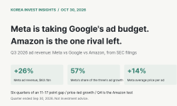 Featured image of post Google's Ad Budget Is Moving to Meta. Six Straight Quarters of an 11-17 Point Growth Gap Is Not Luck