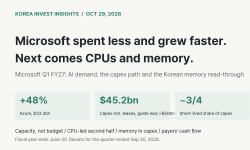 Featured image of post Microsoft Spent $5 Billion Less Than It Planned and Grew Azure Faster. The Next Capex Wave Runs Through CPUs and Memory.