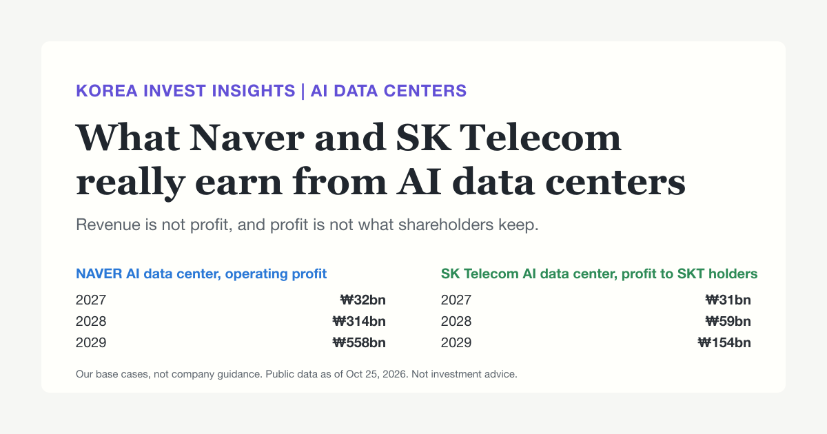 Featured image of post What Naver and SK Telecom Really Earn From AI Data Centers
