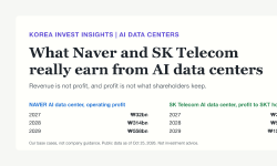 Featured image of post What Naver and SK Telecom Really Earn From AI Data Centers