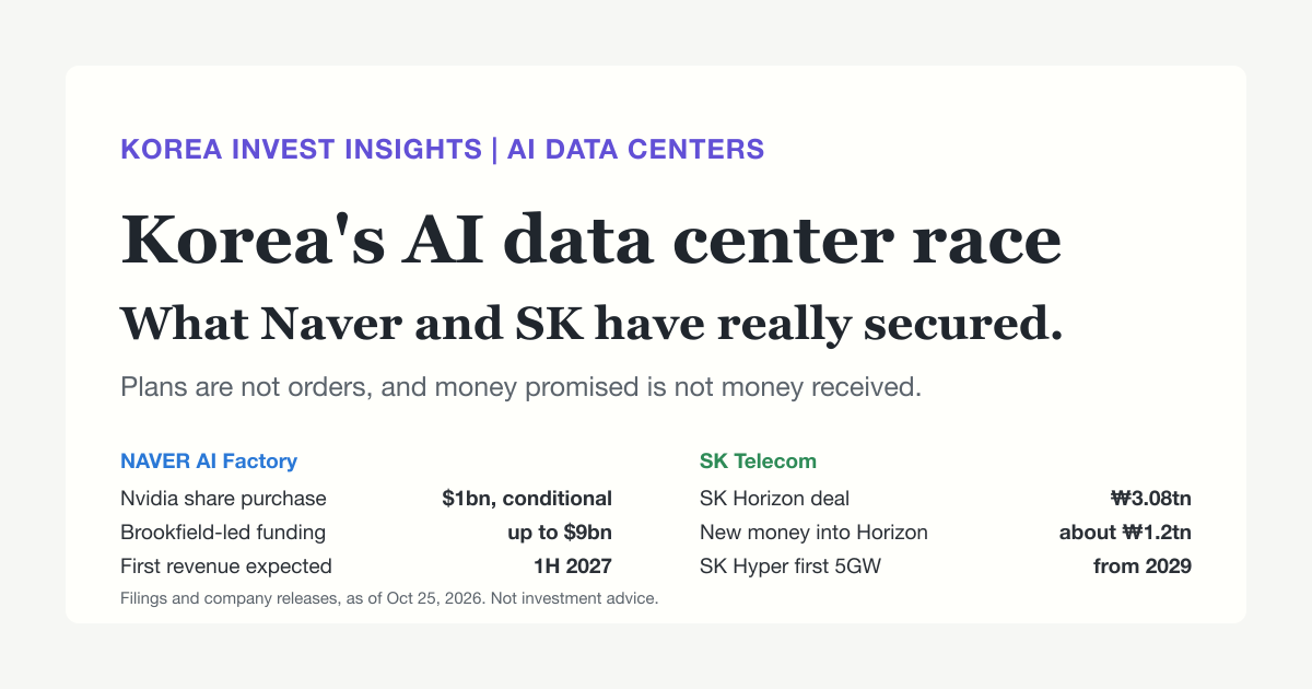 Featured image of post Korea's AI Data Center Race: What Naver and SK Telecom Have Really Secured