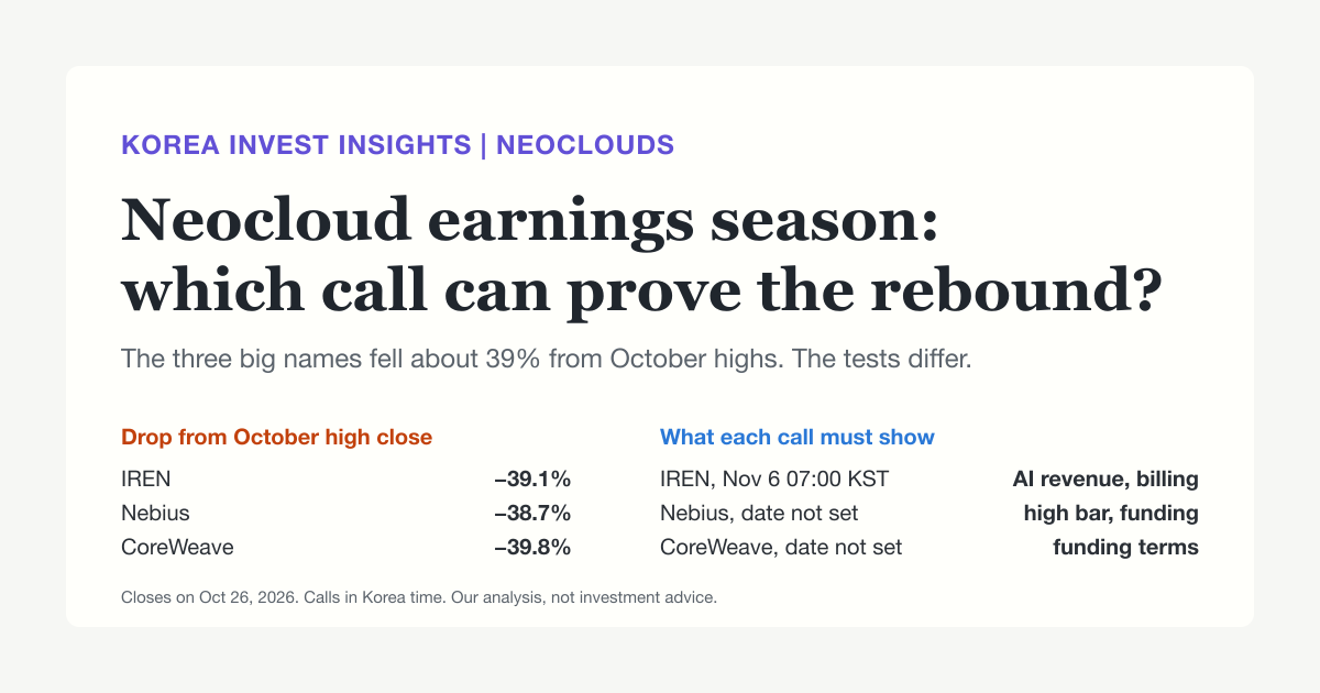Featured image of post Neocloud Earnings Season: Which Call Can Prove the Rebound?