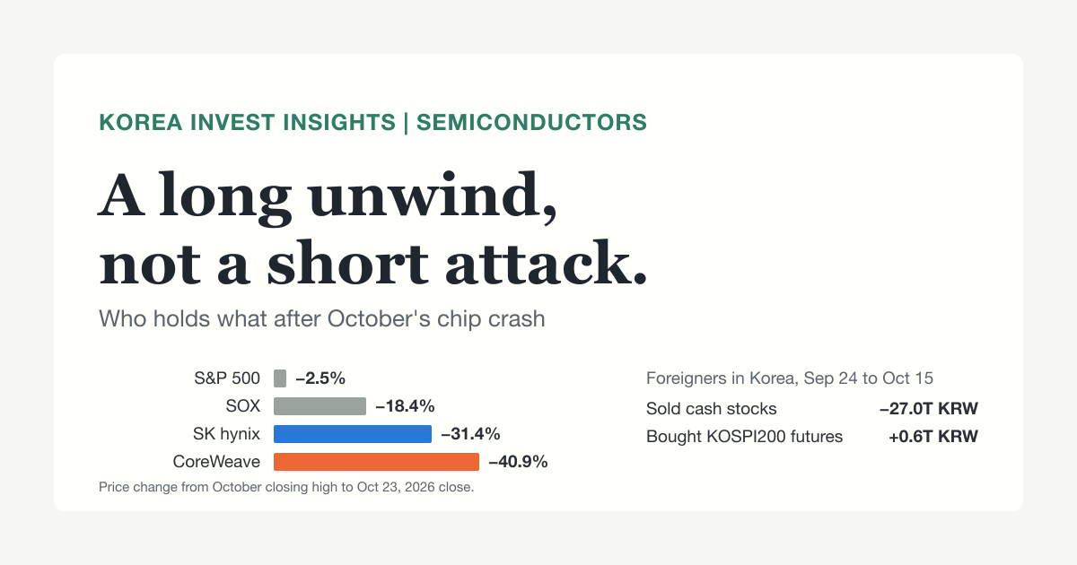 Featured image of post October's Chip Crash Was a Long Unwind, Not a Short Attack