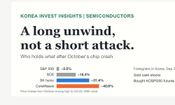 Featured image of post October's Chip Crash Was a Long Unwind, Not a Short Attack