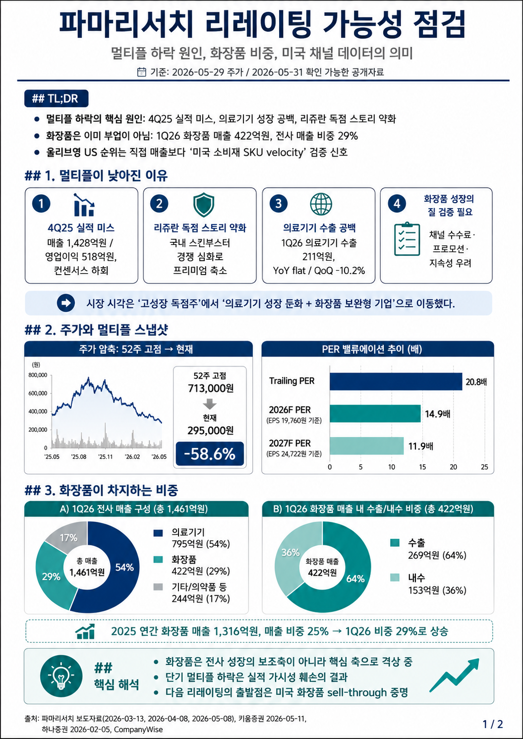 PharmaResearch re-rating check 1