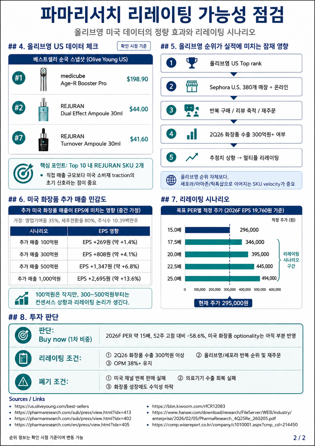PharmaResearch re-rating check 2