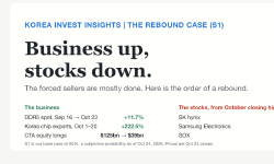 Featured image of post The Rebound Case (S1): The Business Went Up, the Stocks Went Down, and the Forced Sellers Are Mostly Done