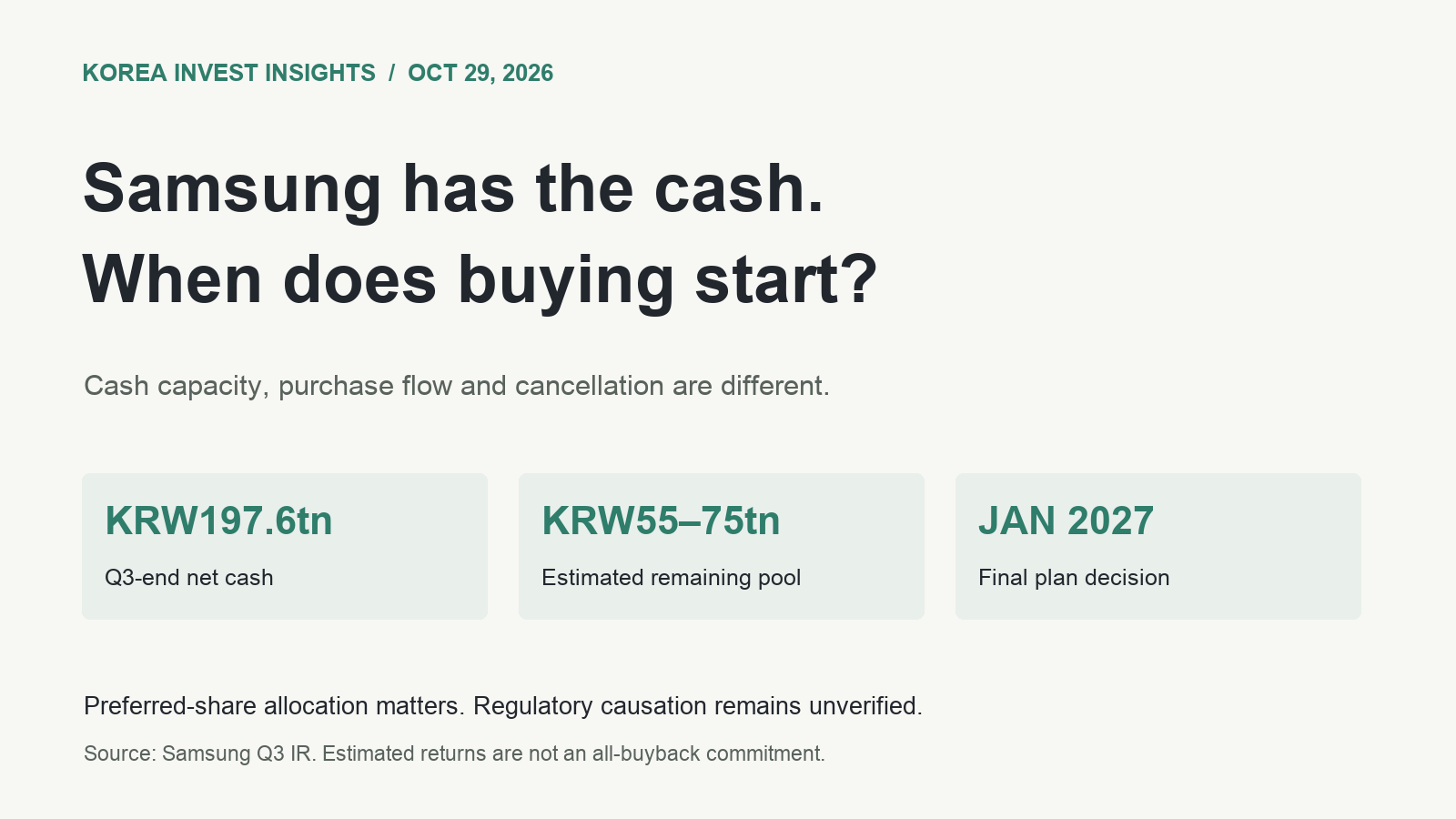 Featured image of post Samsung Has the Cash. Investors Are Waiting for a Buyback Date.