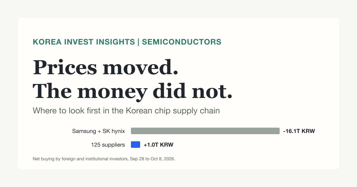 Featured image of post Semiconductor Suppliers Rallied Sharply, but Only a Fraction of Large-Cap Selling Followed: Reviewing Entry Order Across the Value Chain