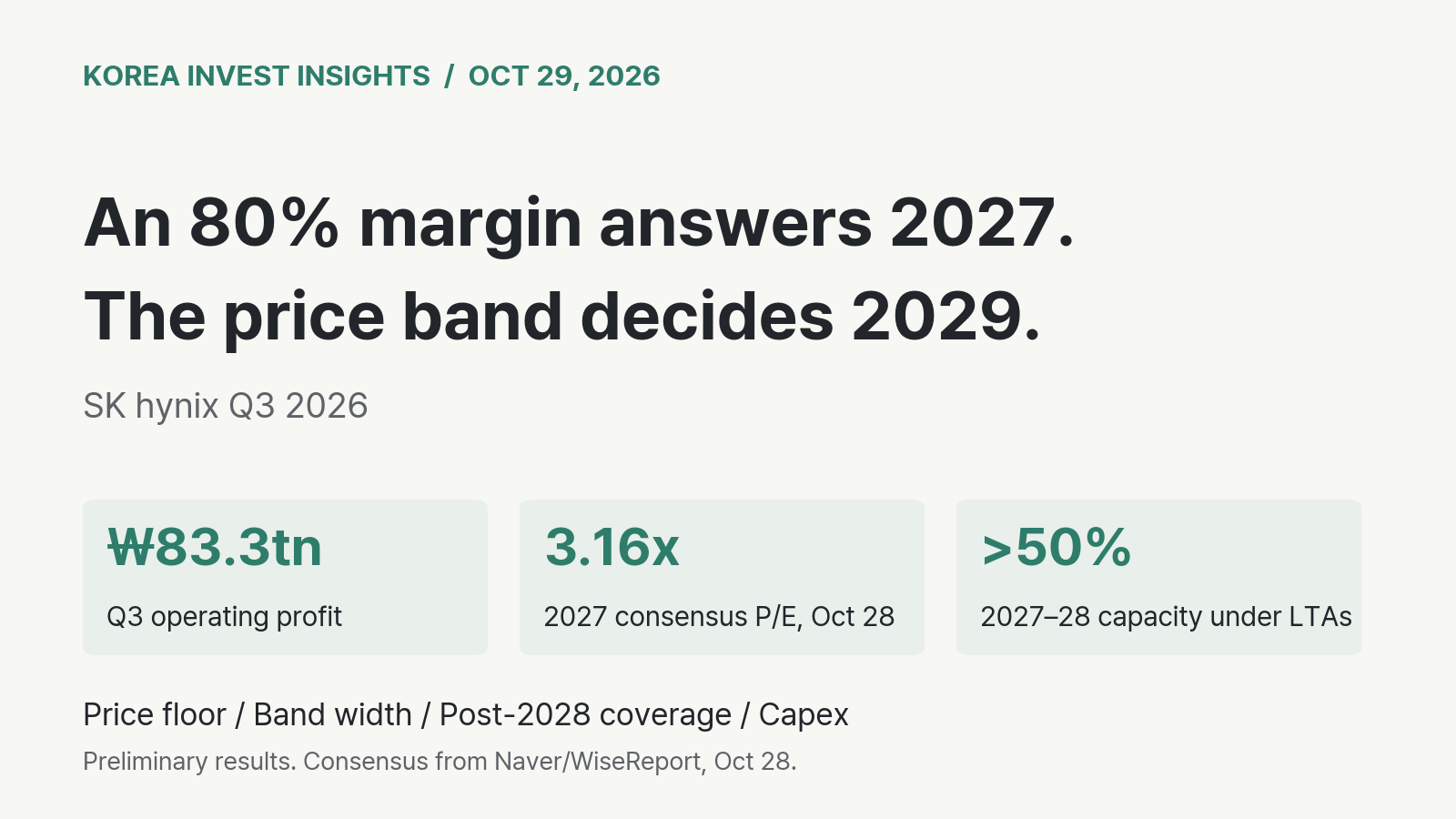 Featured image of post SK Hynix's 80% Margin Answers 2027. Its Contract Price Band Will Answer 2029.