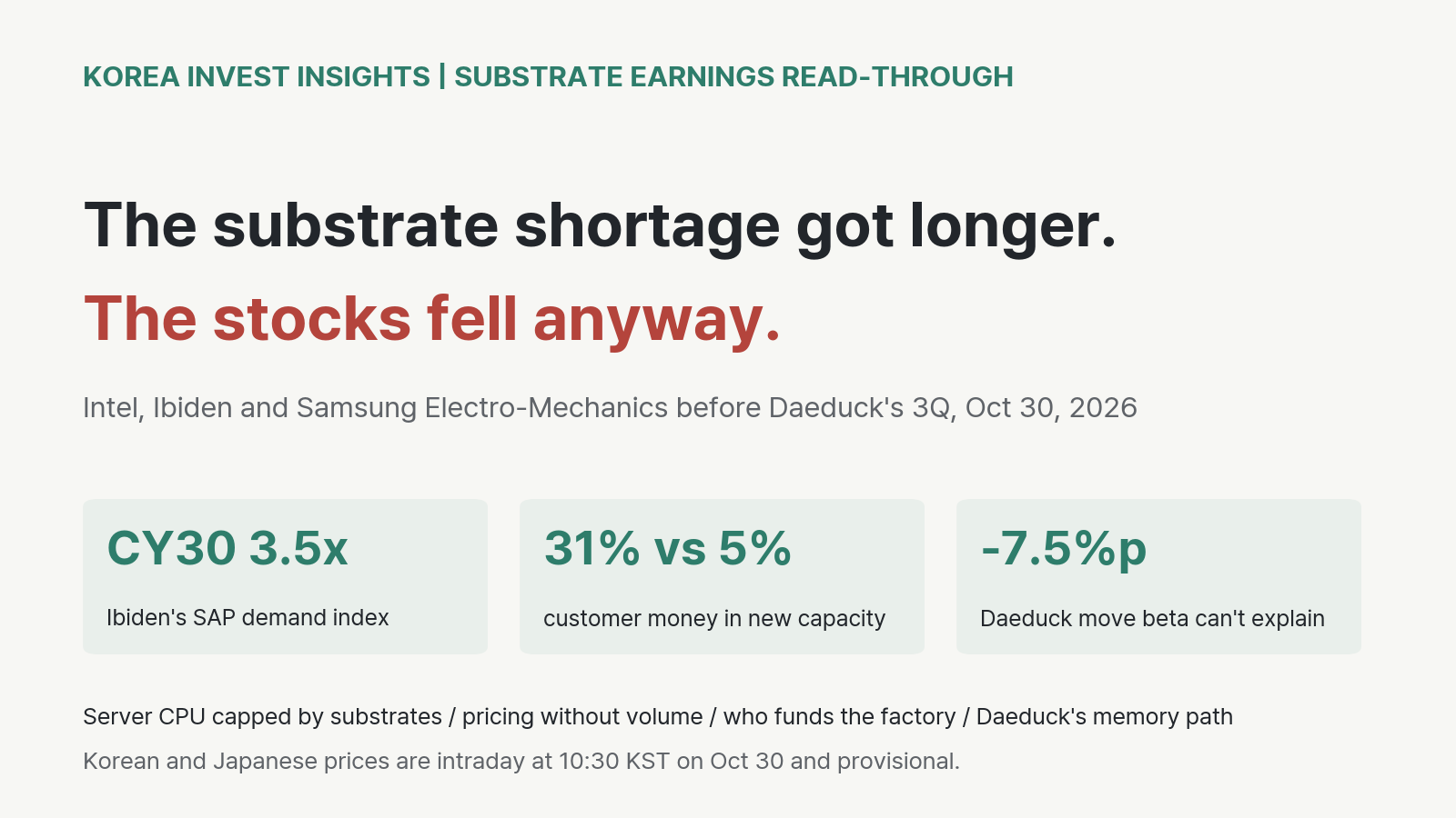 Featured image of post The Substrate Shortage Just Got Longer. The Substrate Stocks Fell 9-15% Anyway.