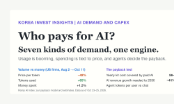 Featured image of post Who Pays for AI? Seven Kinds of Demand, the Agent Engine, and the Capex Payback Test